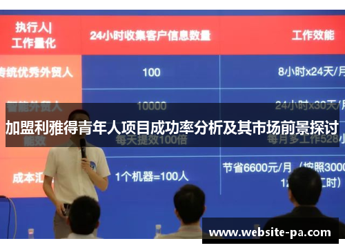 加盟利雅得青年人项目成功率分析及其市场前景探讨 加盟利雅得青年人项目成功率分析及其市场前景探讨