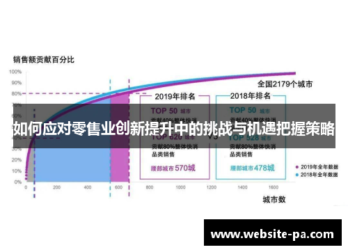 如何应对零售业创新提升中的挑战与机遇把握策略 如何应对零售业创新提升中的挑战与机遇把握策略