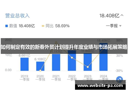 如何制定有效的新春外贸计划提升年度业绩与市场拓展策略 如何制定有效的新春外贸计划提升年度业绩与市场拓展策略