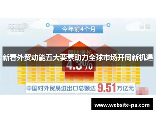 新春外贸动能五大要素助力全球市场开局新机遇 新春外贸动能五大要素助力全球市场开局新机遇