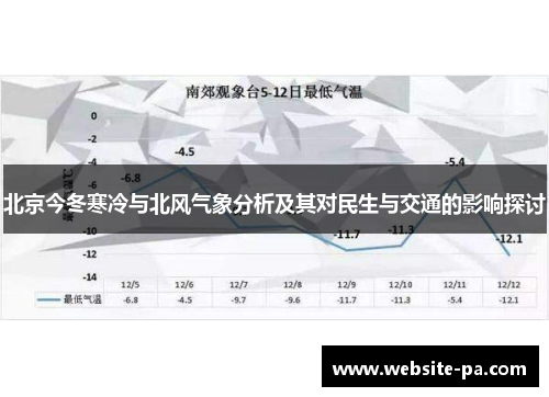 北京今冬寒冷与北风气象分析及其对民生与交通的影响探讨 北京今冬寒冷与北风气象分析及其对民生与交通的影响探讨