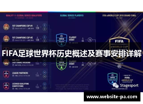 FIFA足球世界杯历史概述及赛事安排详解 FIFA足球世界杯历史概述及赛事安排详解