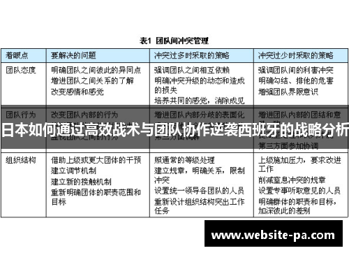 日本如何通过高效战术与团队协作逆袭西班牙的战略分析 日本如何通过高效战术与团队协作逆袭西班牙的战略分析