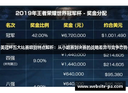 美冠杯五大比赛级别特点解析：从小组赛到决赛的战略差异与竞争态势