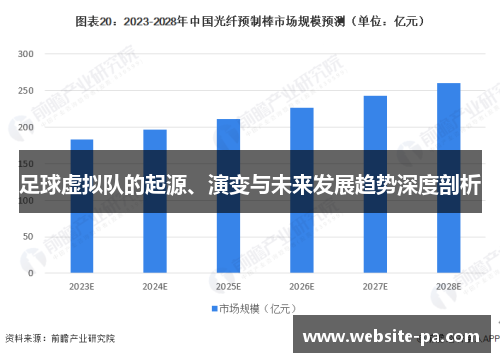 足球虚拟队的起源、演变与未来发展趋势深度剖析