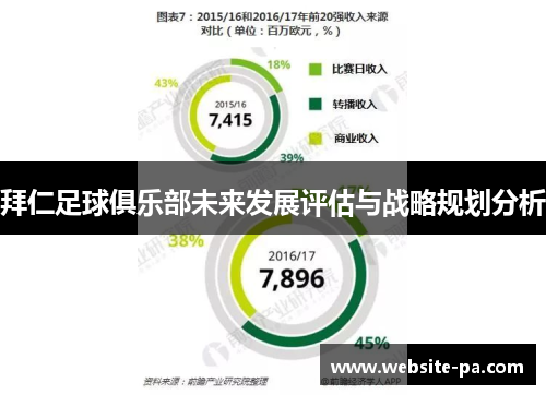 拜仁足球俱乐部未来发展评估与战略规划分析