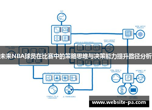 未来NBA球员在比赛中的策略思维与决策能力提升路径分析