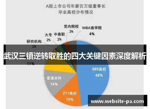 武汉三镇逆转取胜的四大关键因素深度解析