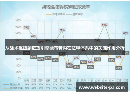 从战术枢纽到进攻引擎德布劳内在法甲体系中的关键作用分析
