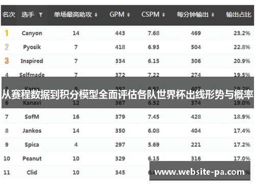 从赛程数据到积分模型全面评估各队世界杯出线形势与概率 从赛程数据到积分模型全面评估各队世界杯出线形势与概率