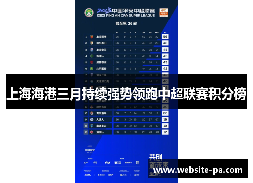 上海海港三月持续强势领跑中超联赛积分榜