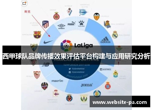 西甲球队品牌传播效果评估平台构建与应用研究分析 西甲球队品牌传播效果评估平台构建与应用研究分析