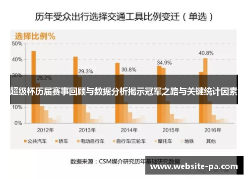 超级杯历届赛事回顾与数据分析揭示冠军之路与关键统计因素